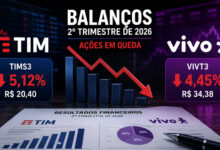 TIM e Vivo caem após balanços; entenda o motivo